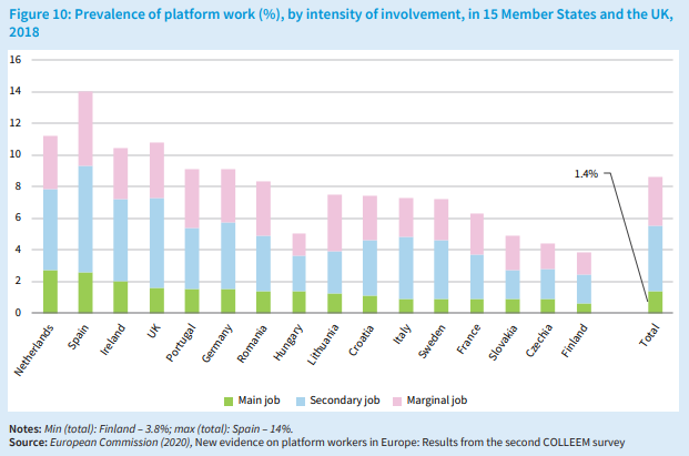 fig-10-eurofound-yearbook-2020