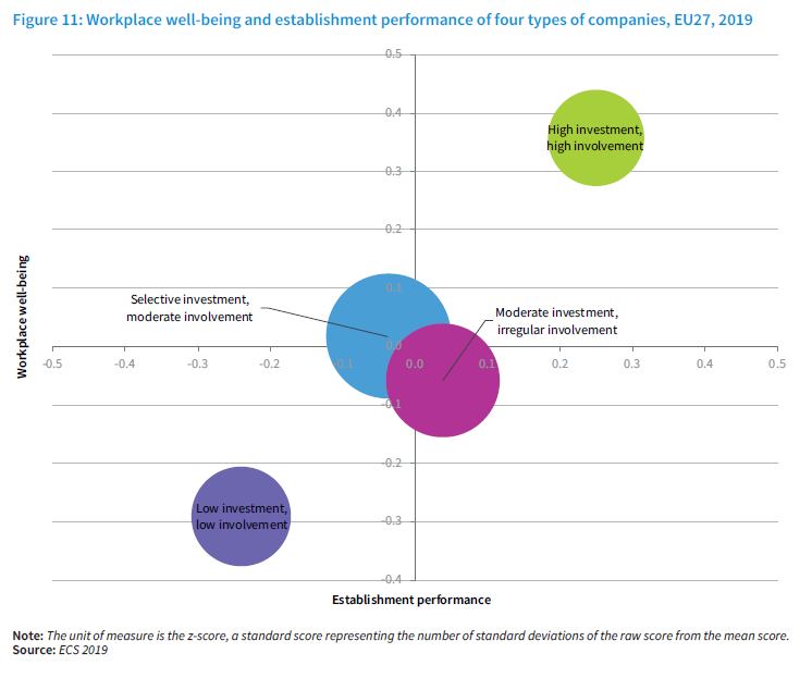 fig-11-eurofound-yearbook-2020