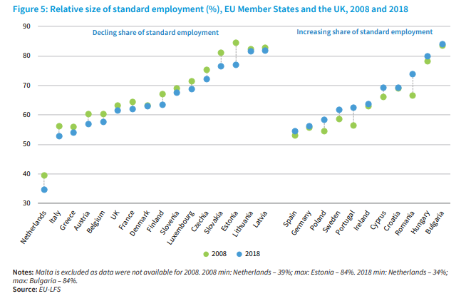 fig-5-eurofound-yearbook-2020