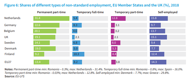 fig-6-eurofound-yearbook-2020