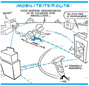 programraad-tno-mobiliteitsroute-beperkten-300x289